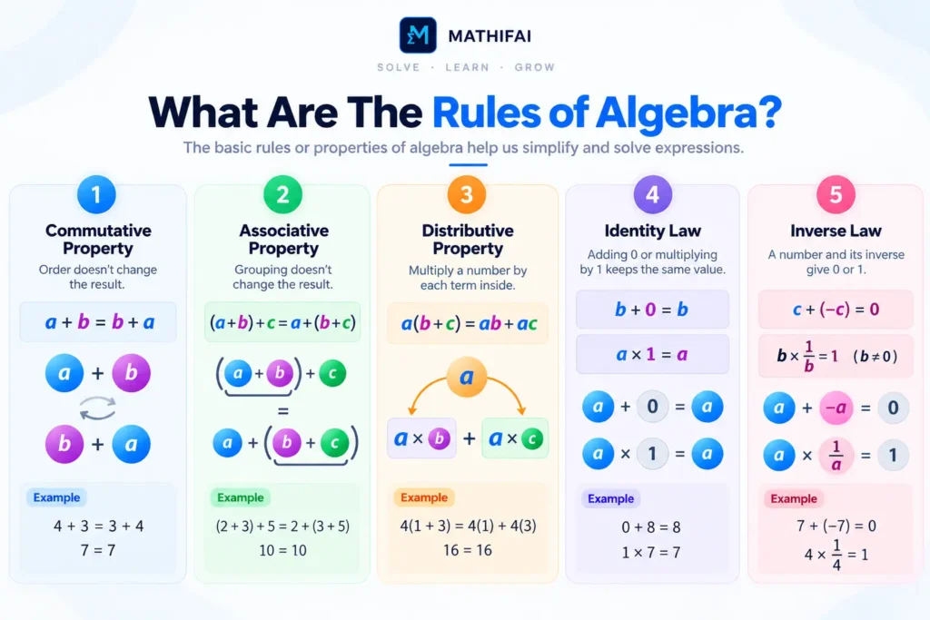 Algebra 4 Mathifai Rules of Algebra