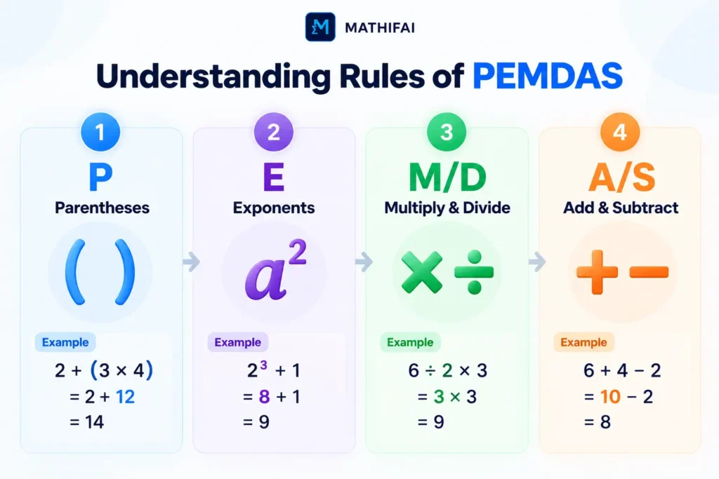 Arithmetic Order of Operations PEMDAS 1 Math solver order of operations